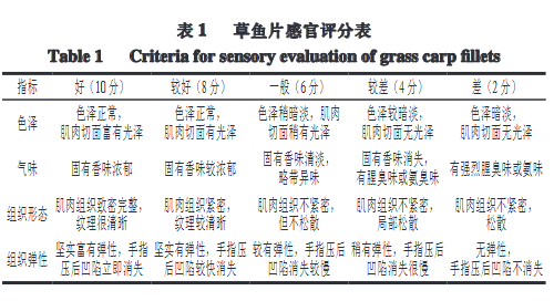 酸性電解水對草魚品質及揮發性風味物質的影響